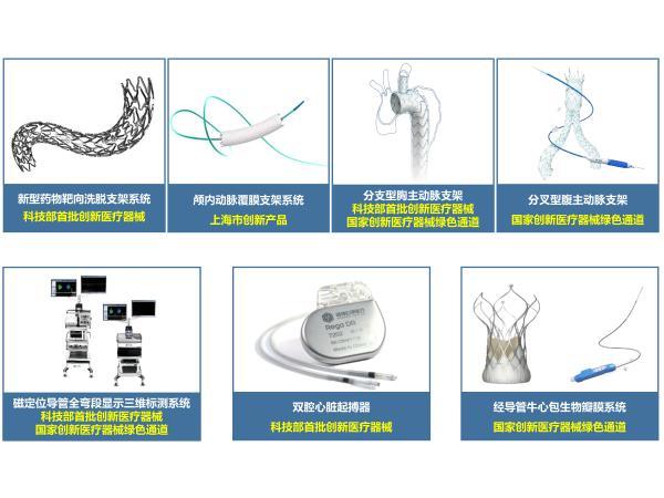 重大突破 微创医疗获科技大奖，五类心血管疾病治疗器械实现国产化
