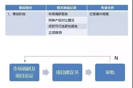医疗器械从研发到上市全流程解读